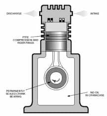 Single stage compressor